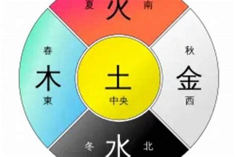 棕色五行|易经中的五行对应颜色